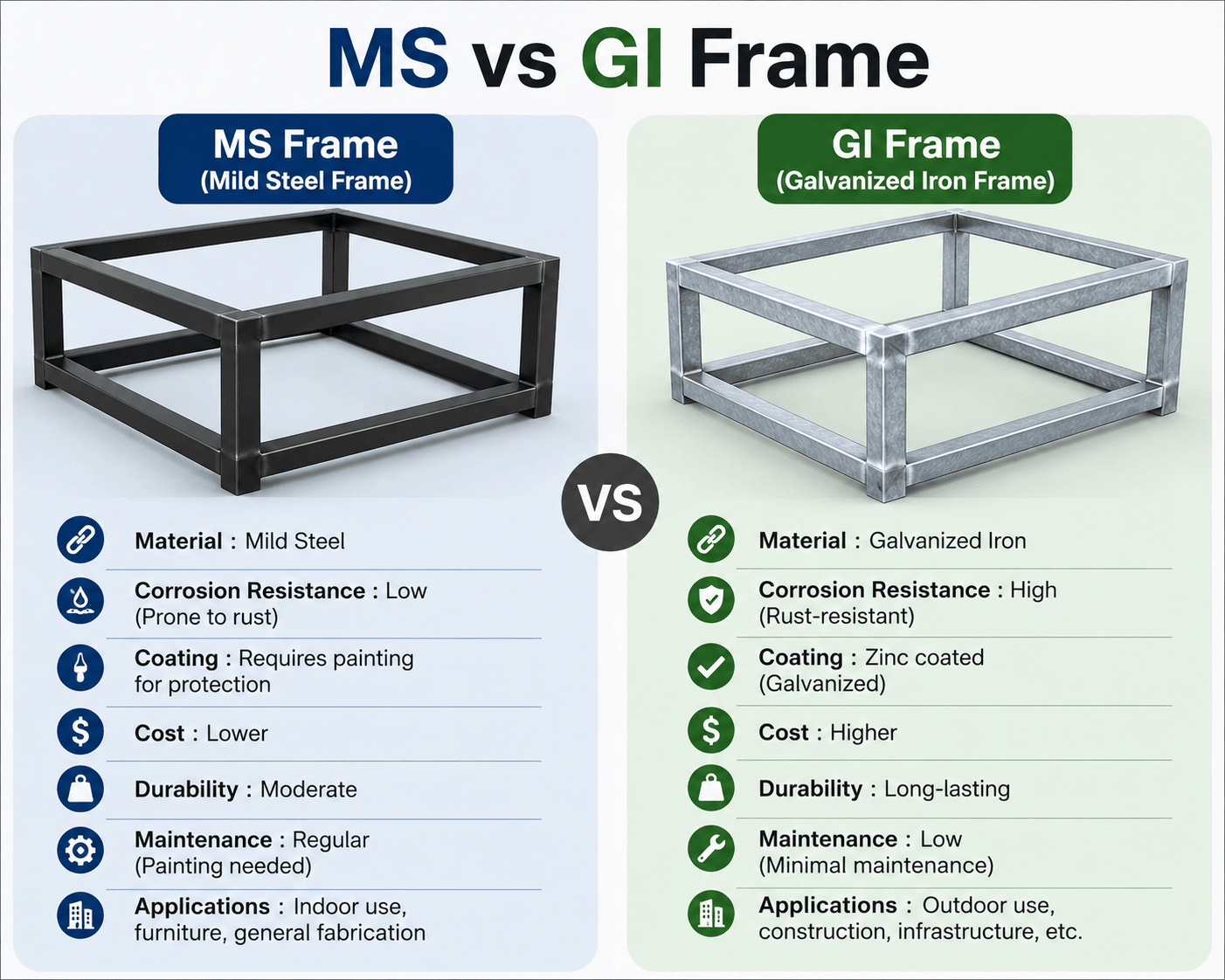 MS vs GI Frame: Which One Is Better for Industrial and Commercial Use?